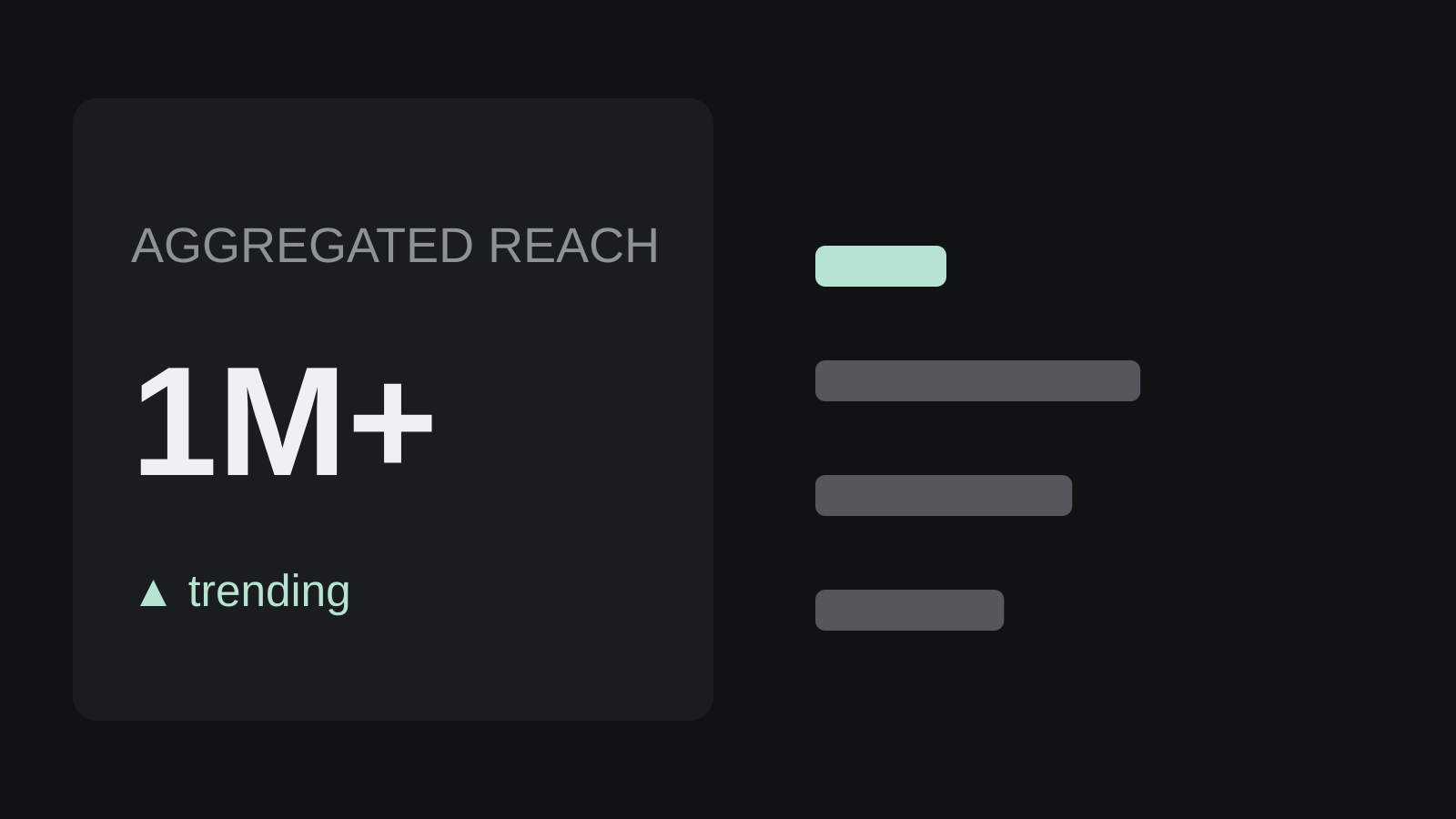 An anonymised set of high-performing launch posts with view and engagement figures